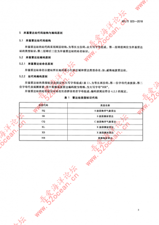 HY∕T 023-2018 中国海洋观测站（点）代码_05.png