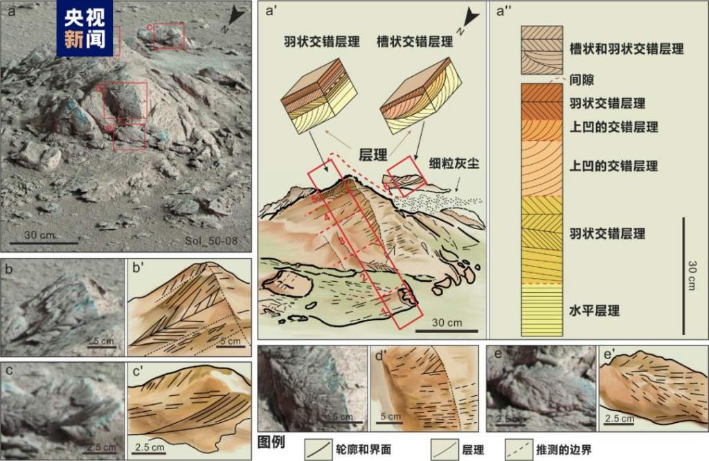 “祝融号”又有新发现！我国科学家研究证明火星北部曾存在海洋 MAHgME9M9e0hyWRtjpg