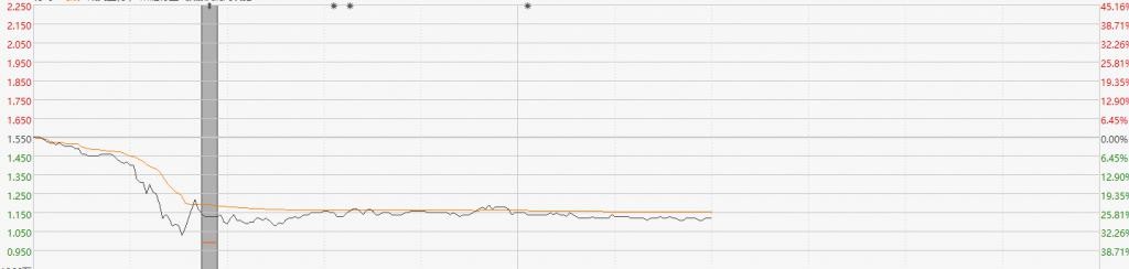 海昌海洋公园股价又崩!盘中最多跌超 33% 公司称暂不知原因 jfm8GfFvKfFpLf1Mjpg